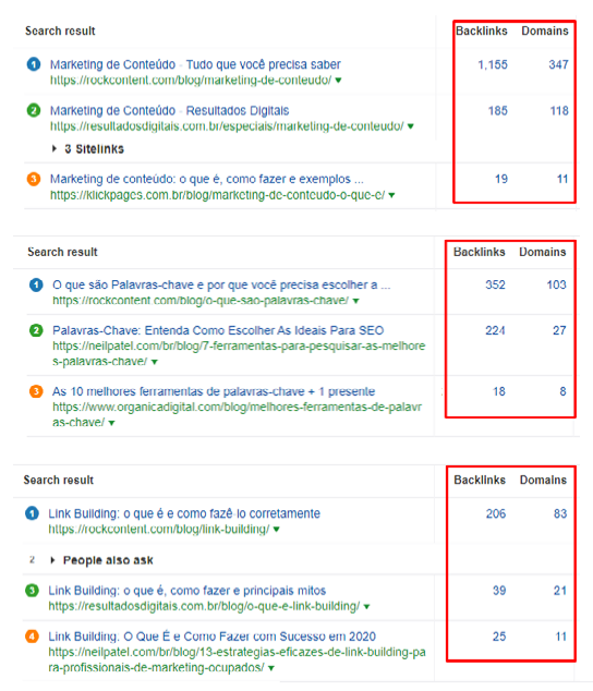 liens de blog de contenu rock
