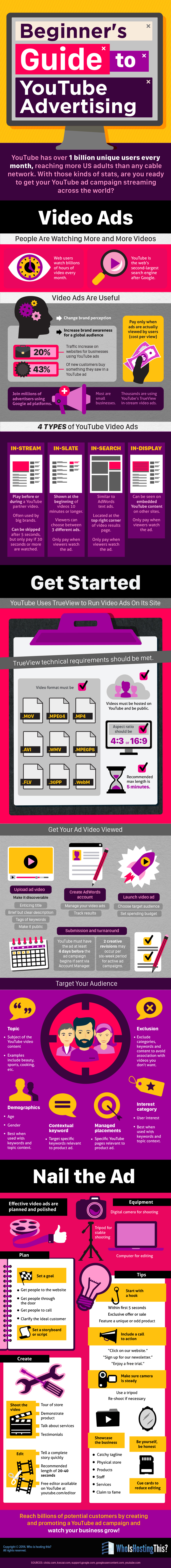 Steigern Sie den YouTube-Traffic mit Anzeigen