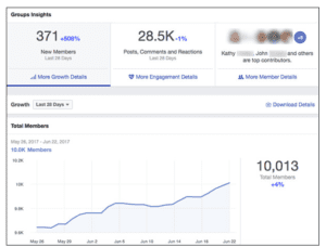 Facebook 알고리즘 변경 사항: Facebook 그룹 관리