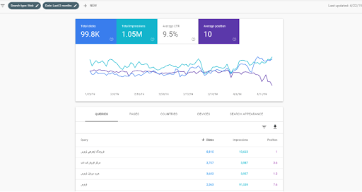 เครื่องมือ seo ทางเทคนิคของ Google Search Console