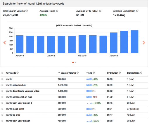Keywordtool.io เครื่องมือ seo