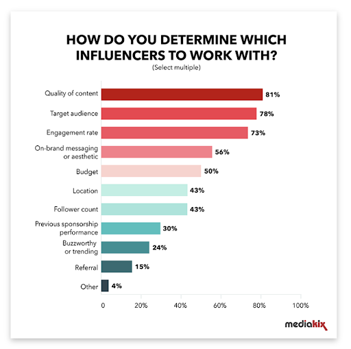 comment trouver des influenceurs