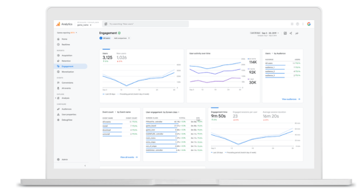 Google lancia nuove funzionalità per i marketer di giochi