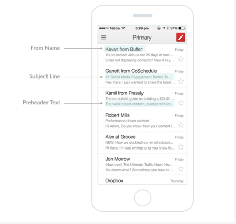 Gráfico de cómo diseñar campañas de email marketing para móviles