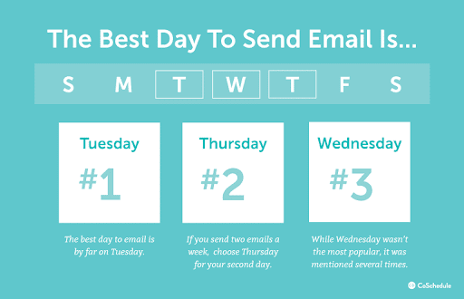 O melhor dia para enviar um email