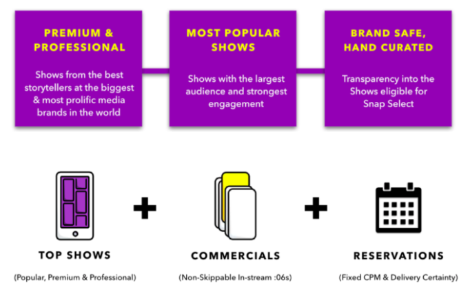Snapchat 为节目提供“第一个商业”选项