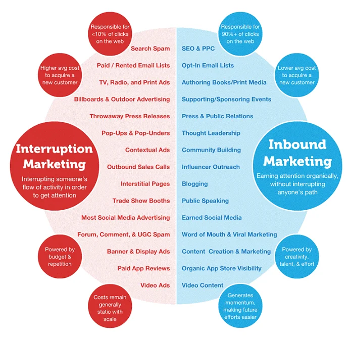Versus Market Versus Market