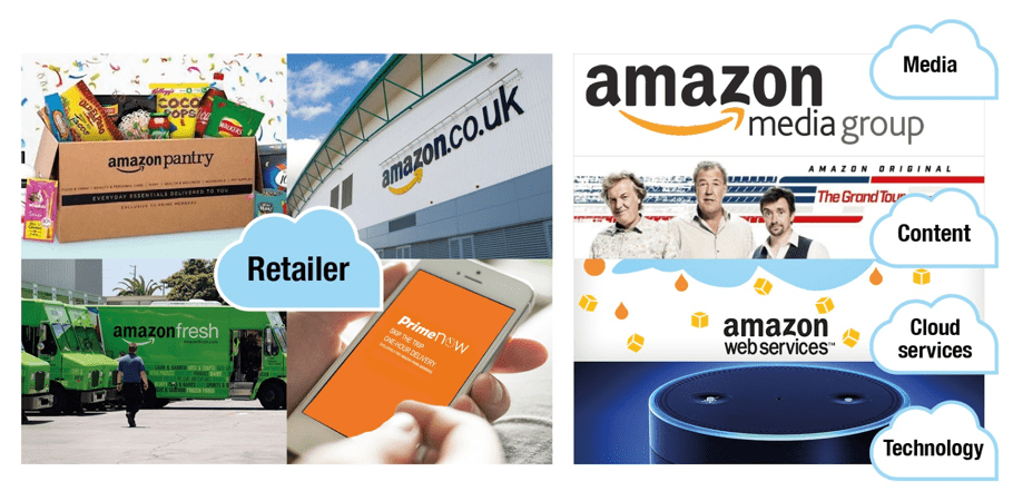 Amazon-jenseits des Einzelhandels