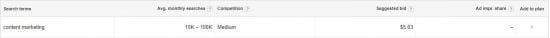 contul Google AdWords