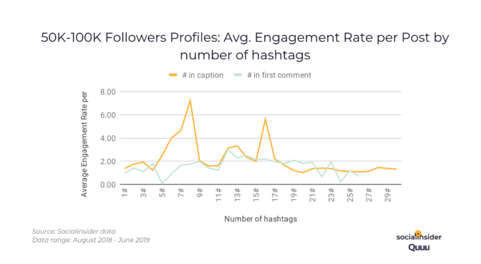 50k-100k_followers_engagement_rate