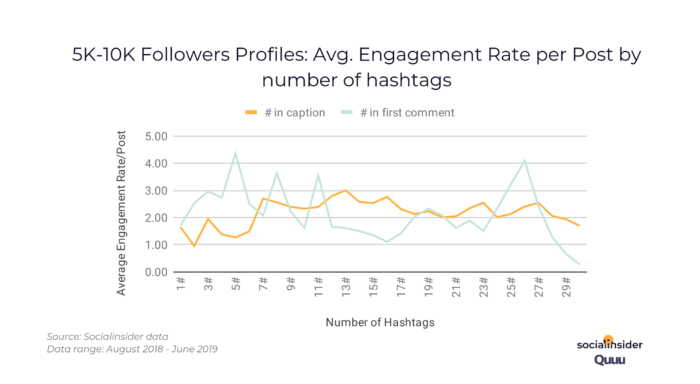 5k-10k_followers_engagement_rate