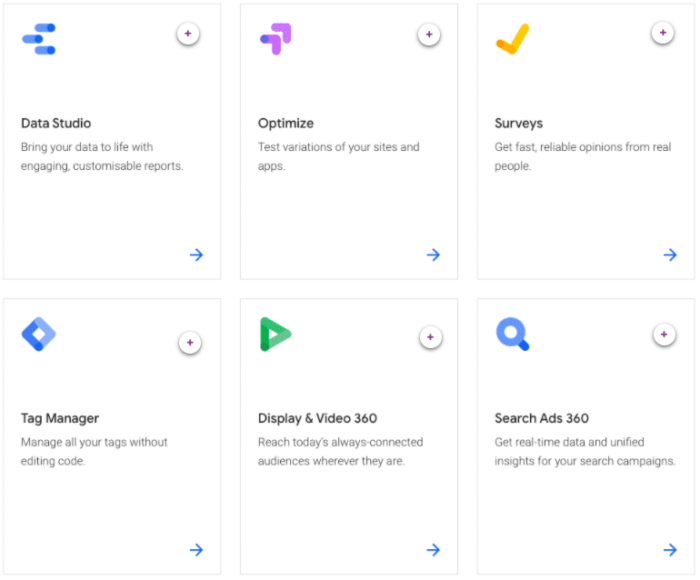 Инструменты Google Analytics