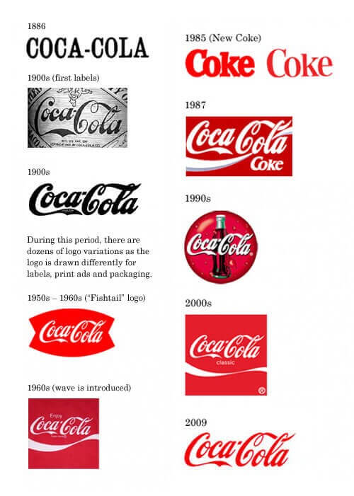 Rozwój marki Coca-Cola
