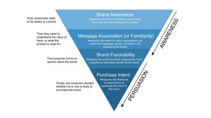 Hierarchie przekazu marki