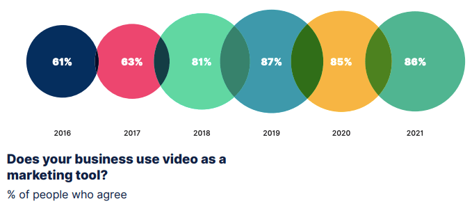 Video pemasaran