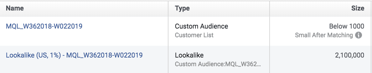 Zrzut ekranu Facebooka pokazujący wpływ lookalike audiences.