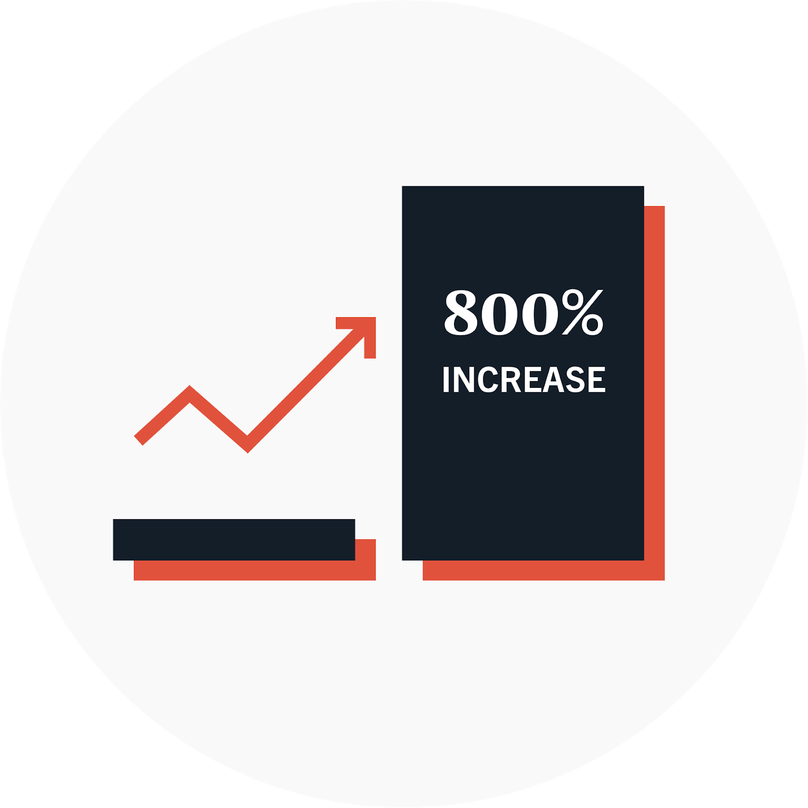Graphique montrant les résultats de l'un des conseils d'optimisation du taux de conversion, repensant votre entonnoir de vente et de marketing.