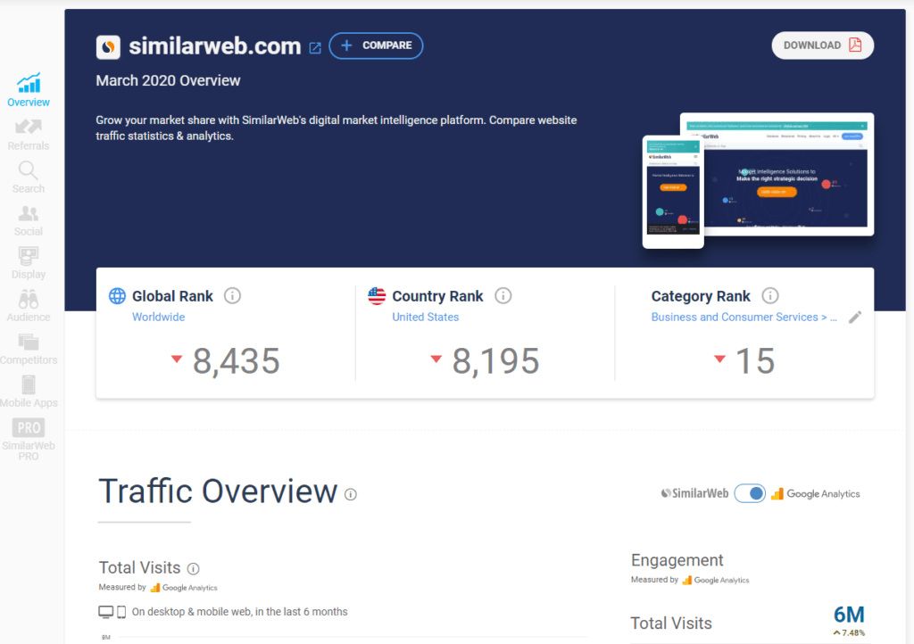 Similarweb seo 竞争对手研究工具