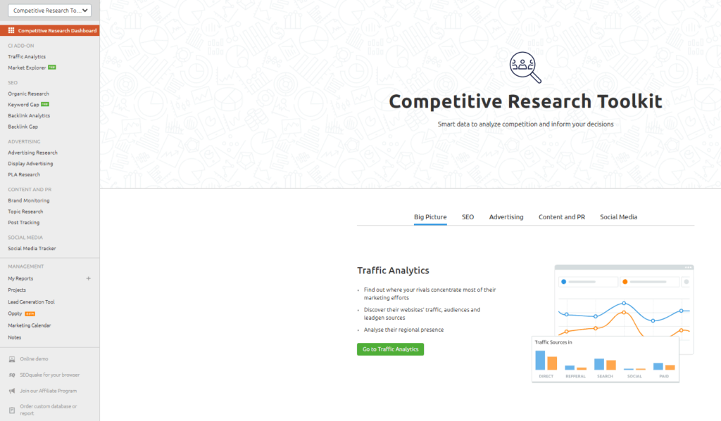 semrush seo 竞争对手研究工具