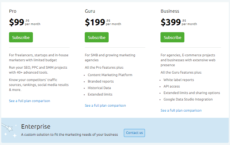 opciones de precios de semrush