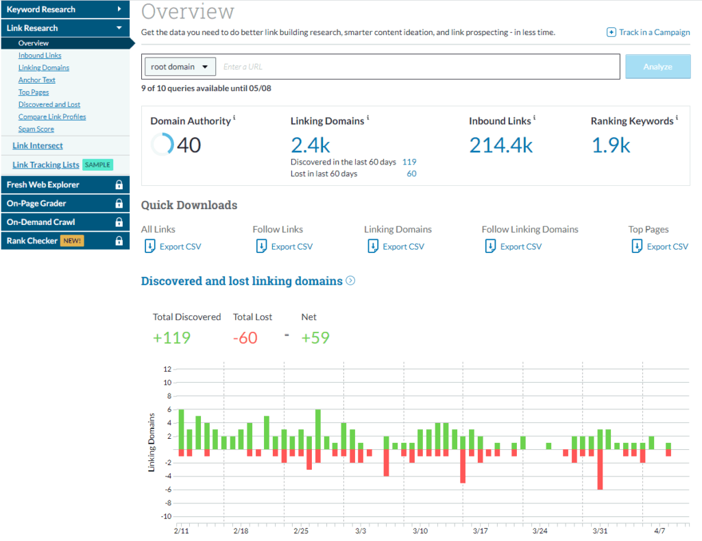 análisis de backlinks de moz