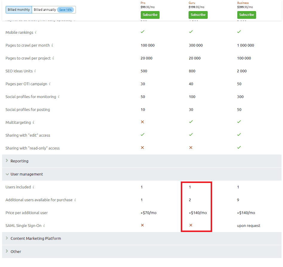 desglose de precios de semrush