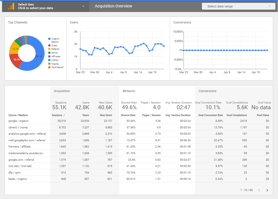 шаблон студии данных Google Analytics