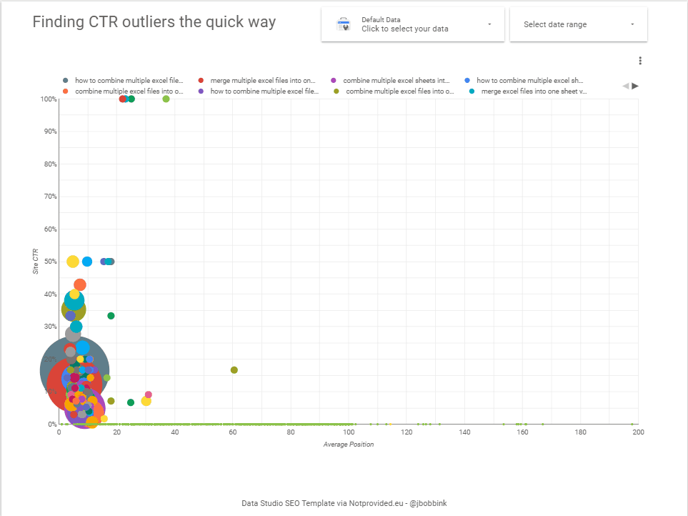 العثور على قالب استوديو بيانات google ctr