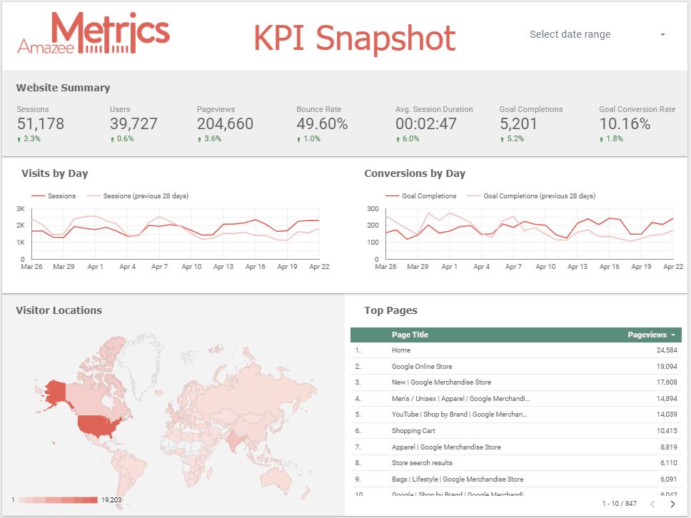 kpi snapshot шаблон студии данных google