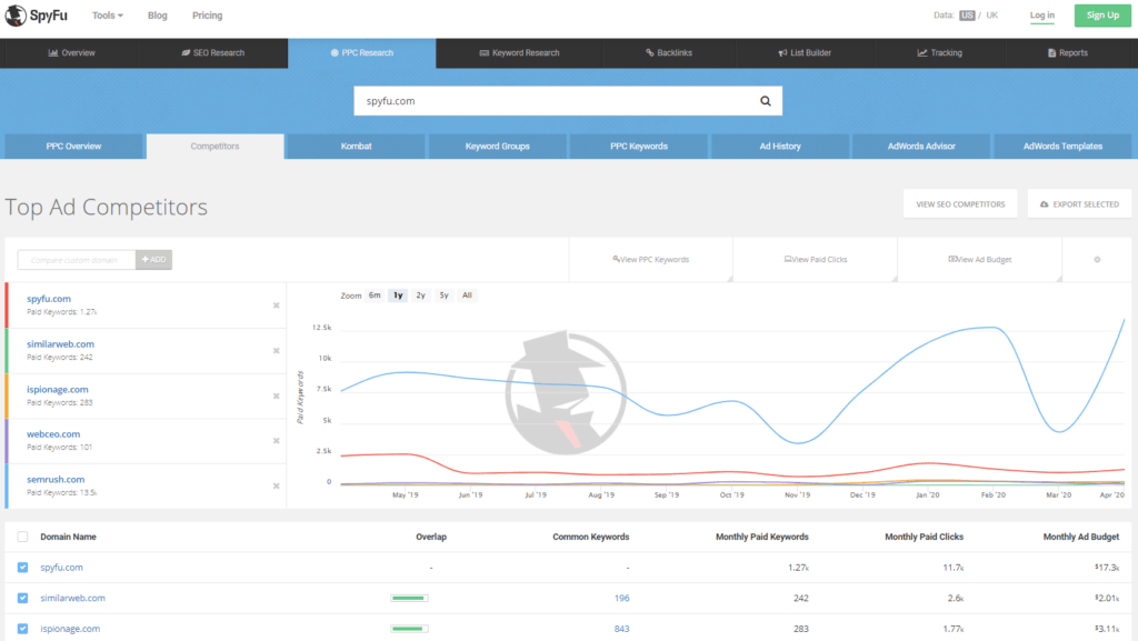 alat analisis pesaing ppc spyfu