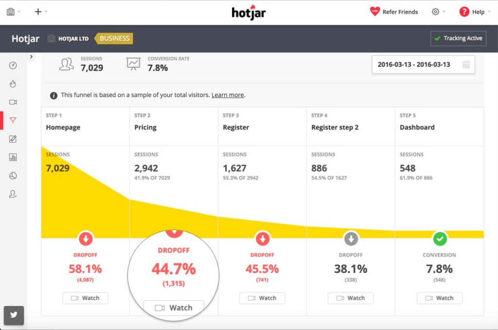 เครื่องมือ hotjar cro