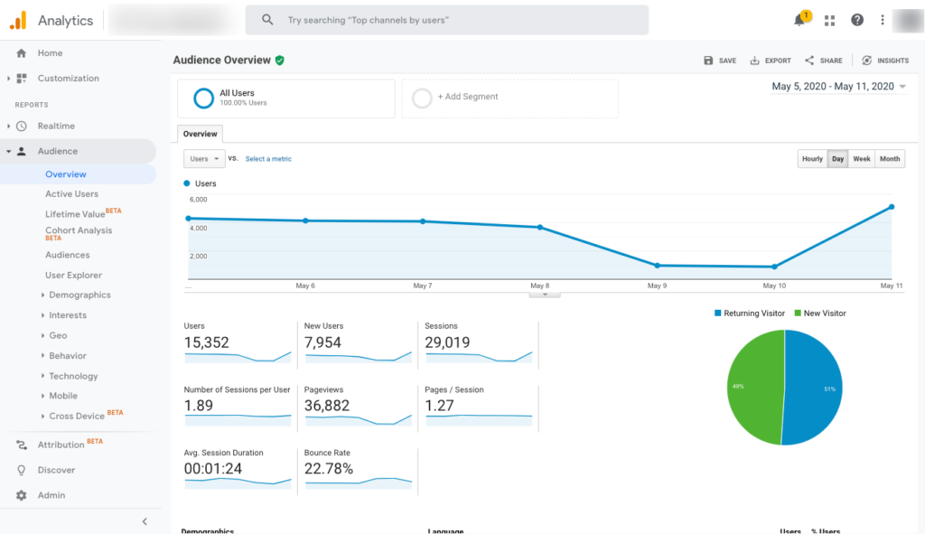 dasbor audiens google analytics