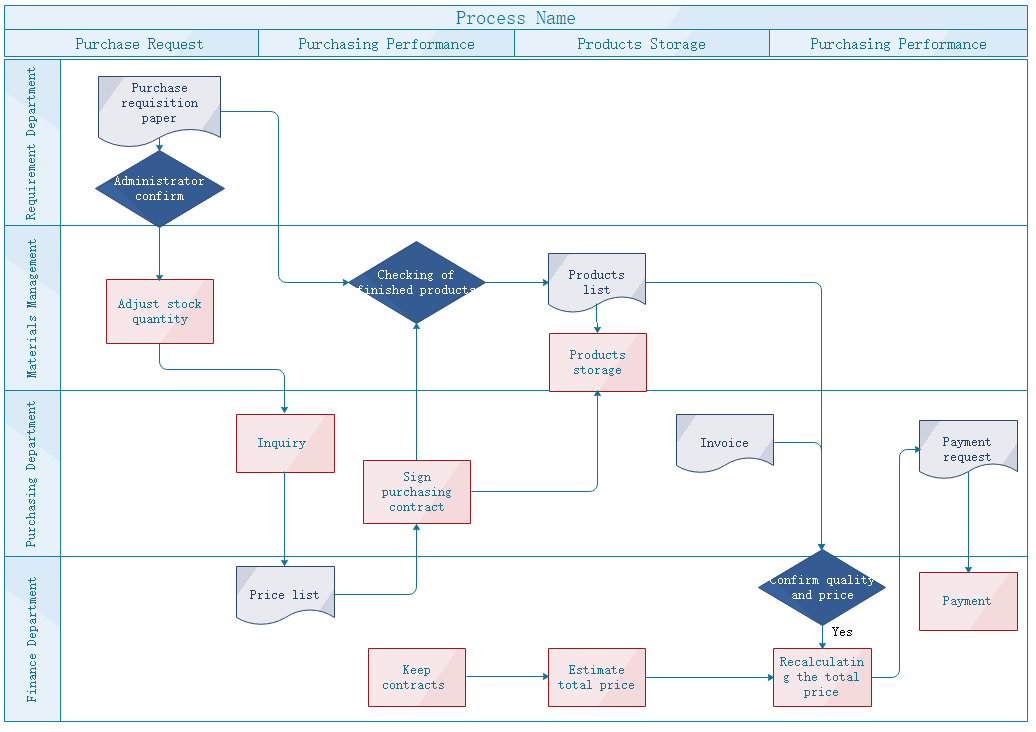 apa-itu-diagram-alur-flowchart-sample-imagesee-riset