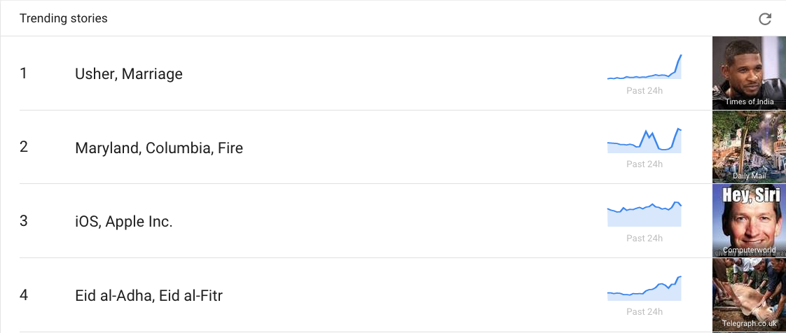 使用您从未想过的 Google 趋势的 7 种方法