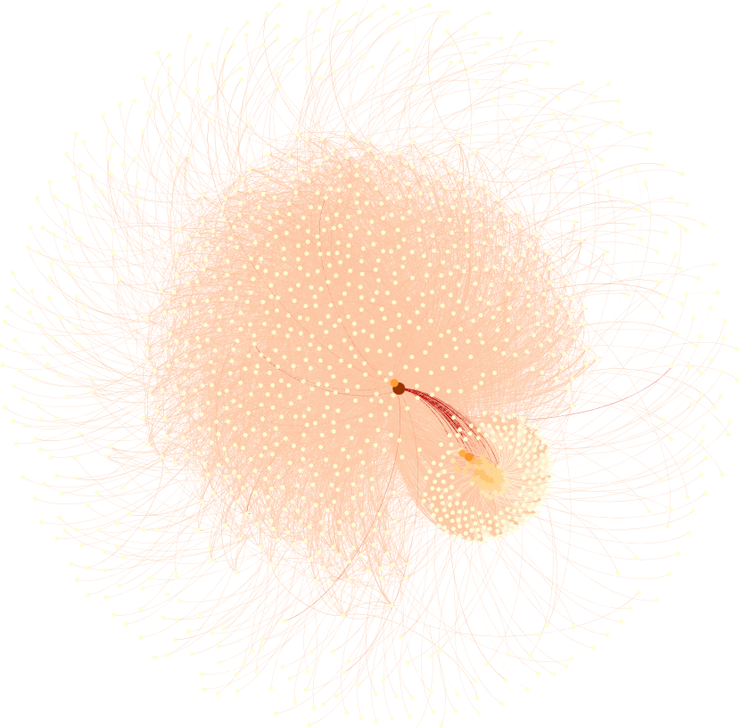 使用 Gephi 可视化内部链接果汁流量和功率