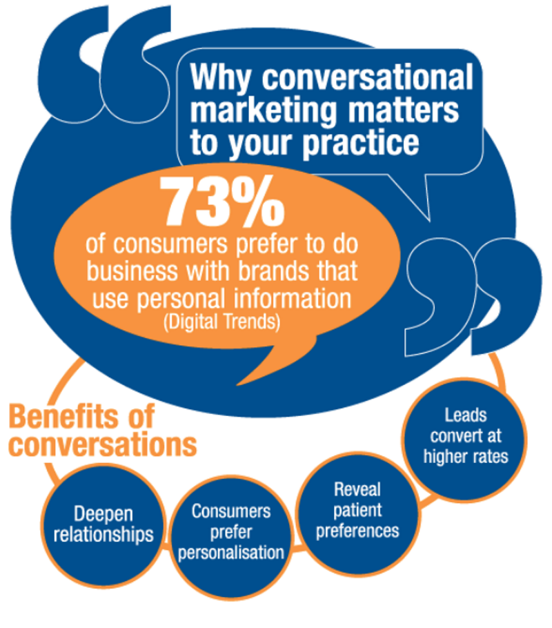 GDPR 将如何影响对话式营销