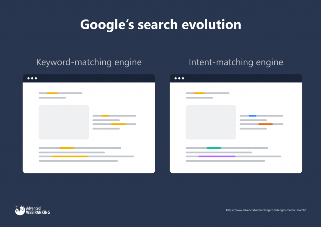 语义搜索:如何将其集成到您的 SEO 策略中