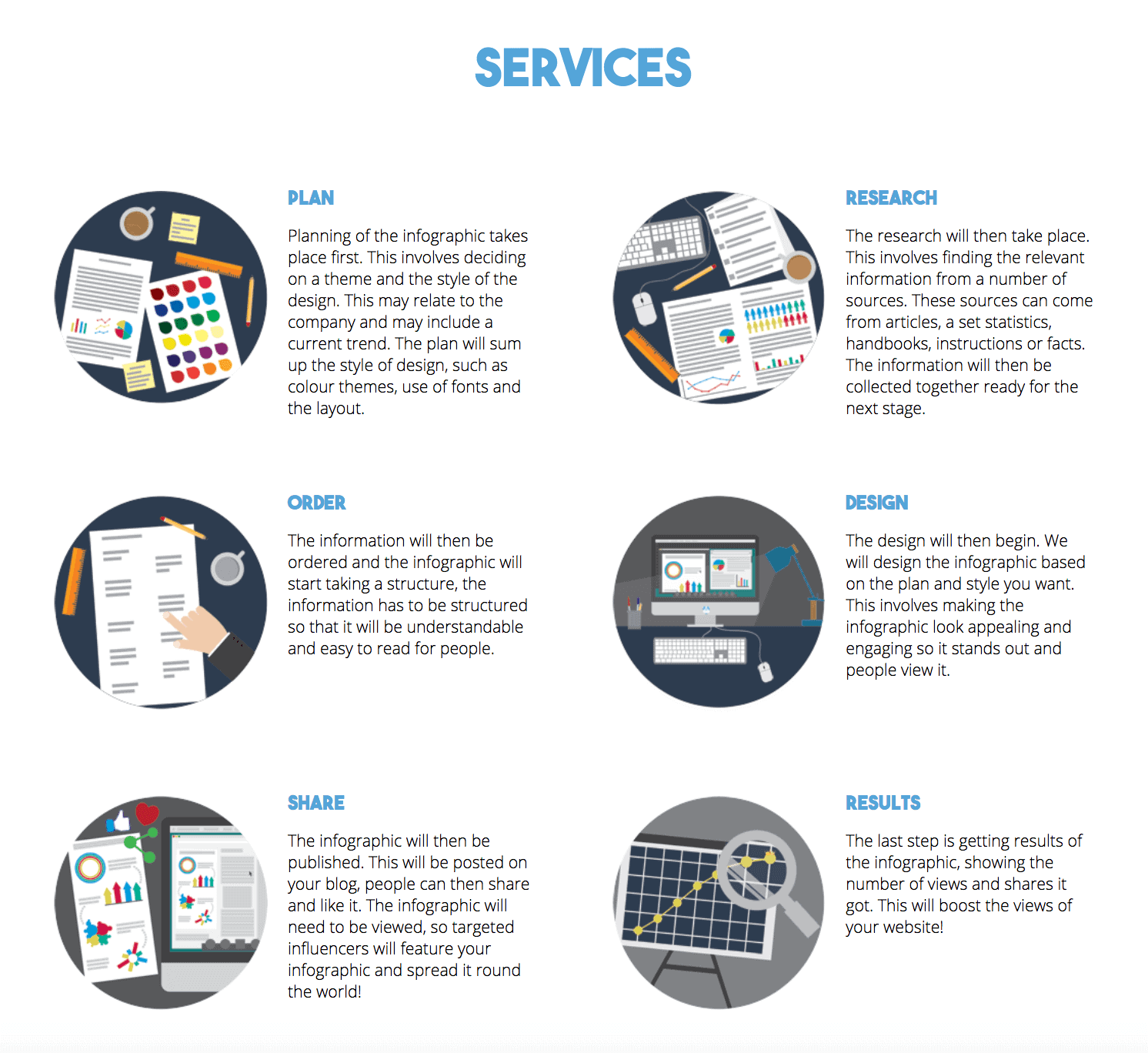 Services d'agence d'infographie Infographic agency services