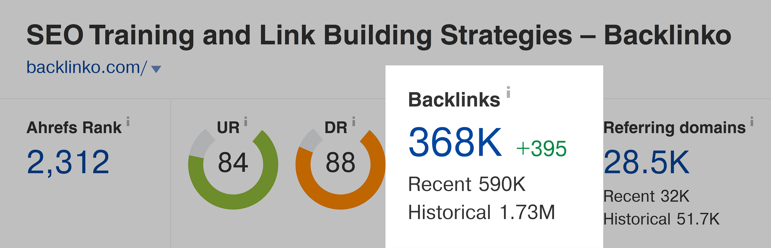 Ahrefs – Backlinko – Backlinks