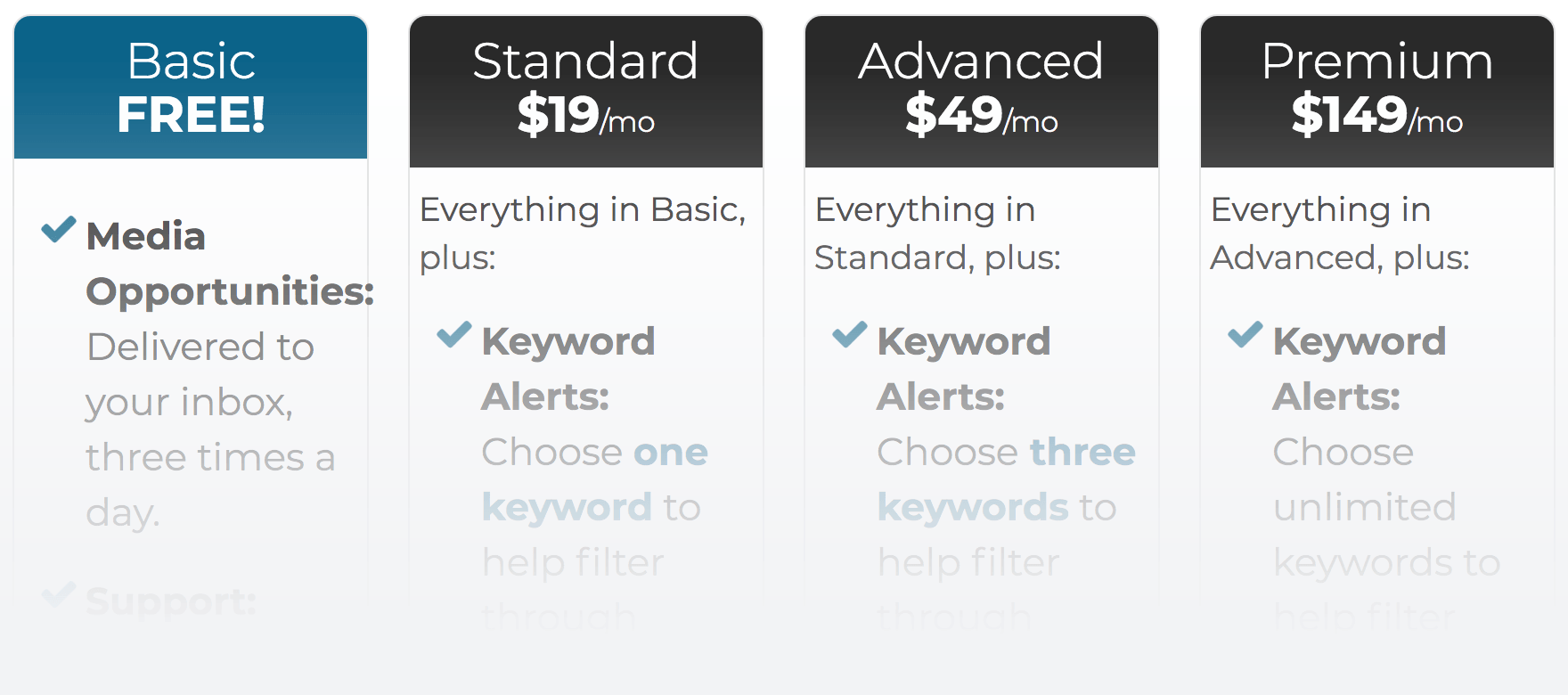 HARO – Tarification HARO – Pricing