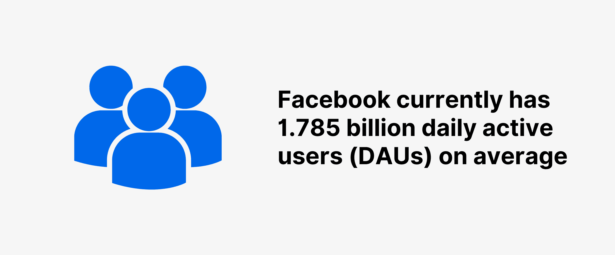 Facebook currently has 1.785 billion daily active users on average