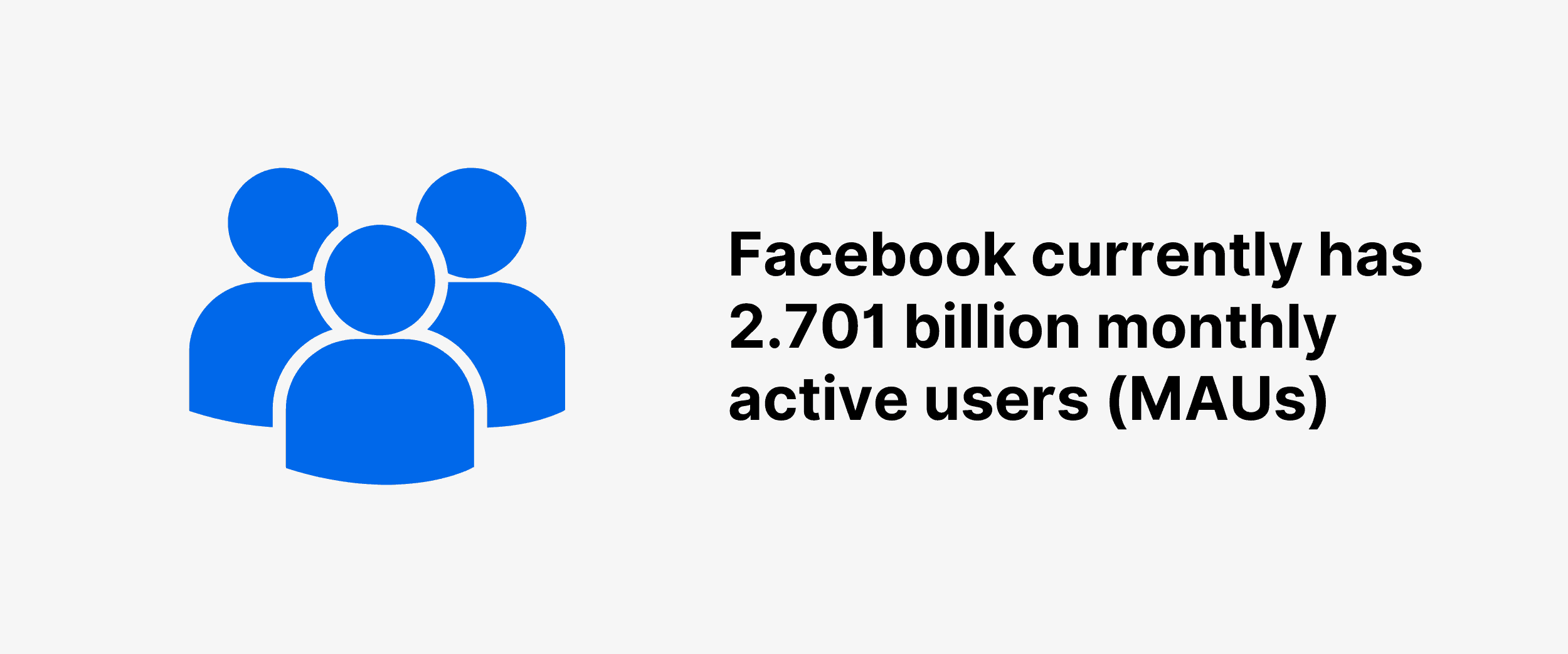 Facebook ma obecnie 2,70 miliarda aktywnych użytkowników miesięcznie Facebook currently has 2.70 billion monthly active users