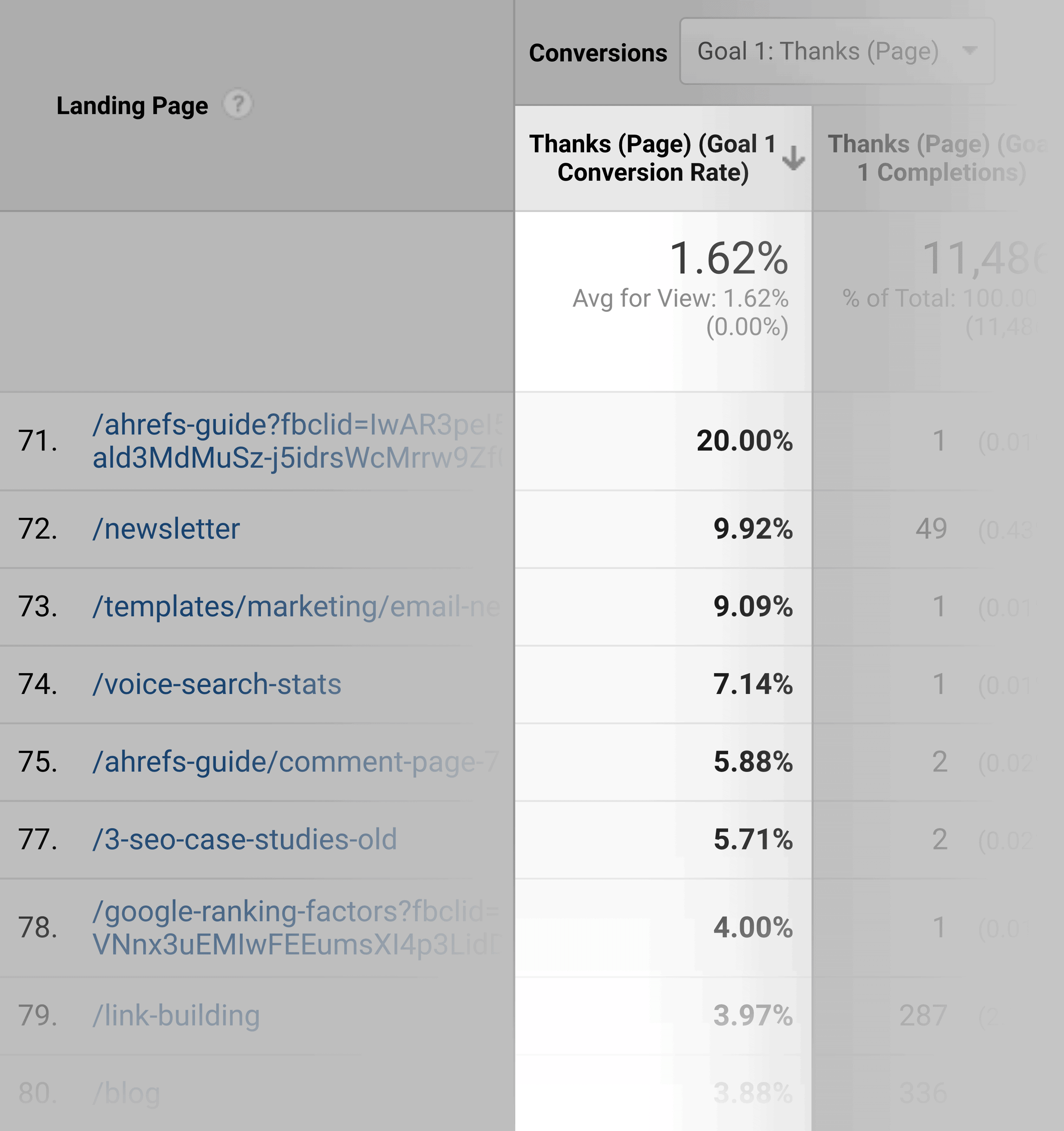Google Analytics: páginas de destino que se convierten bien Google Analytics – Landing Pages That Convert Well
