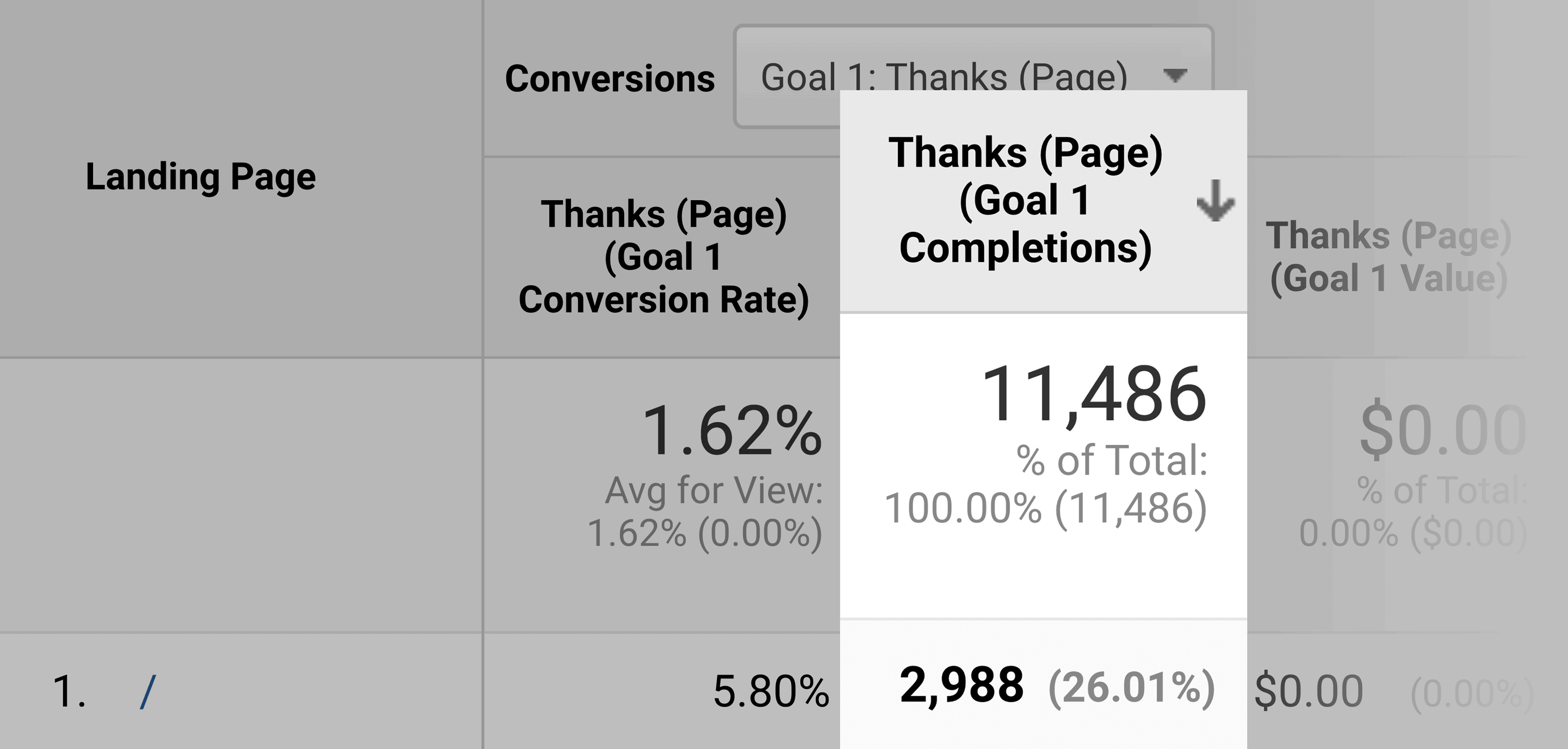 Google Analytics: la página de mayor conversión de la página de inicio de Backlinko Google Analytics – Backlinko Homepage Highest Converting Page