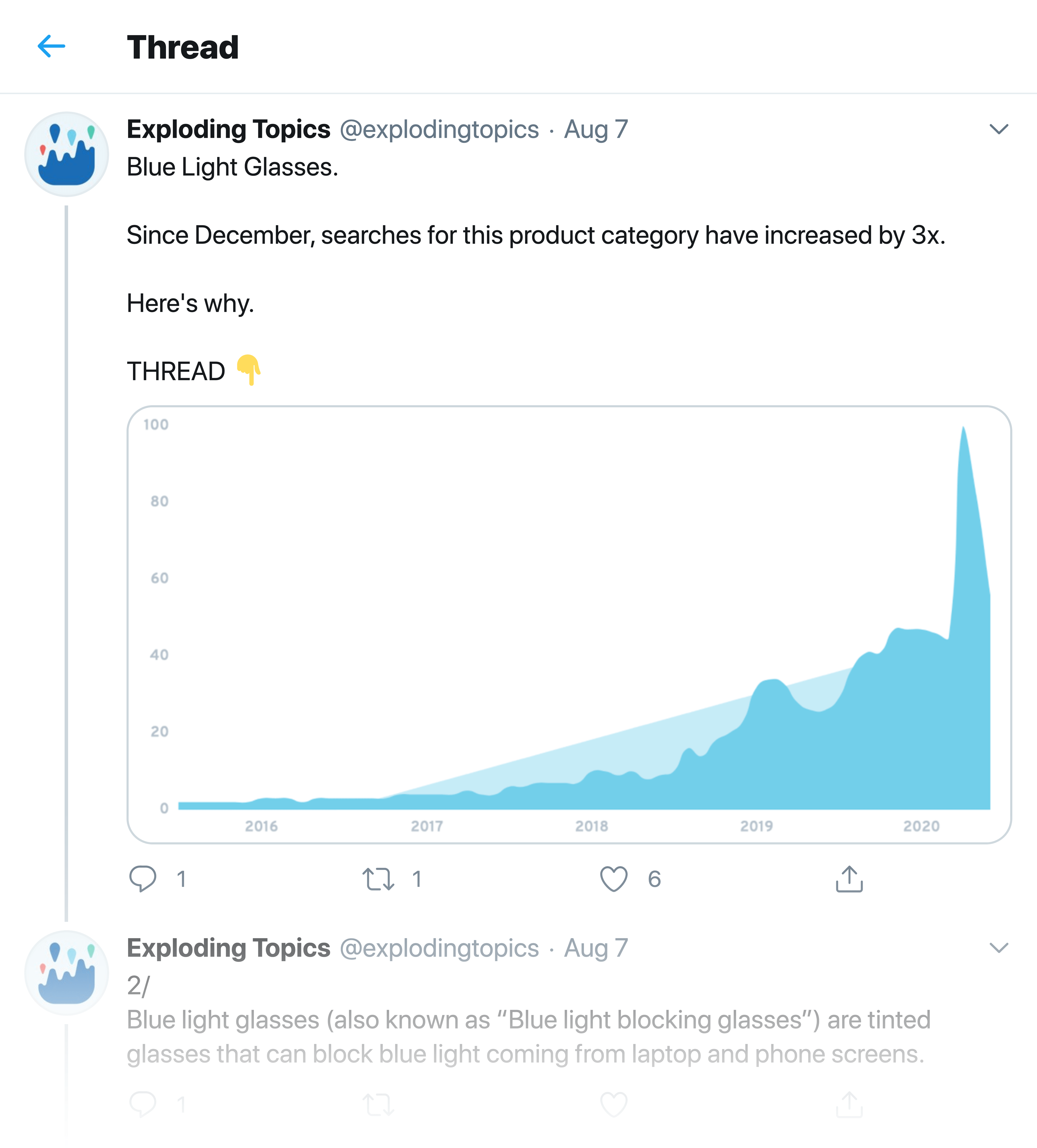 Temas explosivos - Hilo de Twitter de anteojos de luz azul Exploding Topics – Blue Light Glasses Twitter Thread
