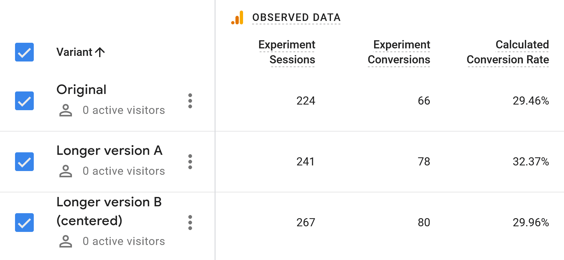 Página del boletín: informe de prueba dividido Newsletter Page – Split Testing Report