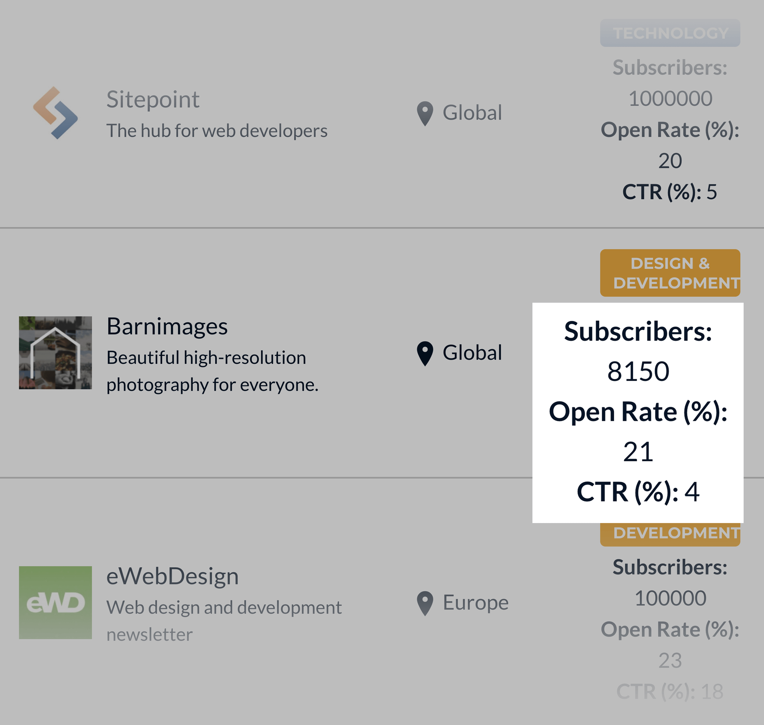 Blog de Letterwell - Lista con estadísticas Letterwell Blog – List With Stats