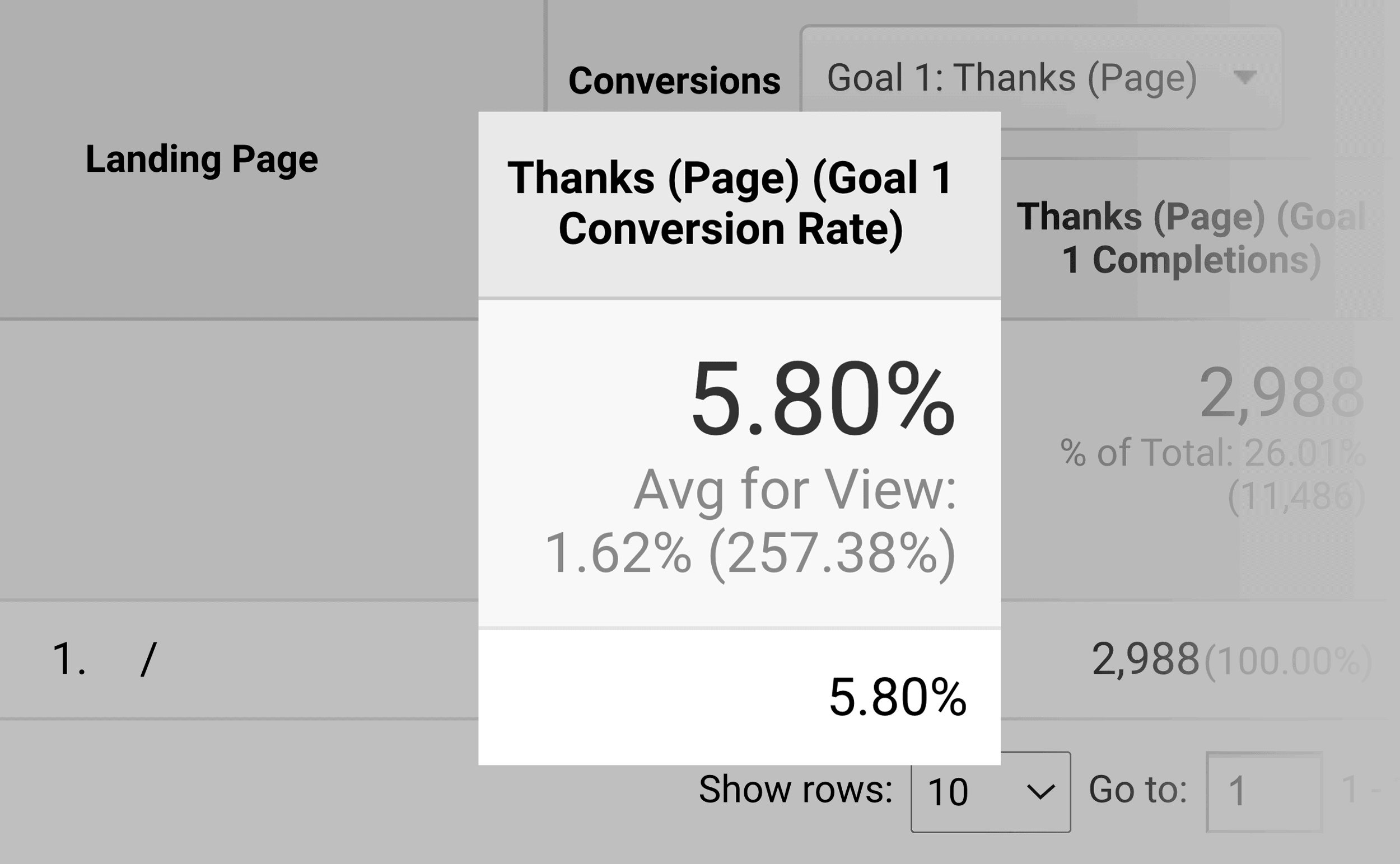 Backlinko - Tasa de conversión de la nueva página de inicio Backlinko – New Homepage Conversion Rate