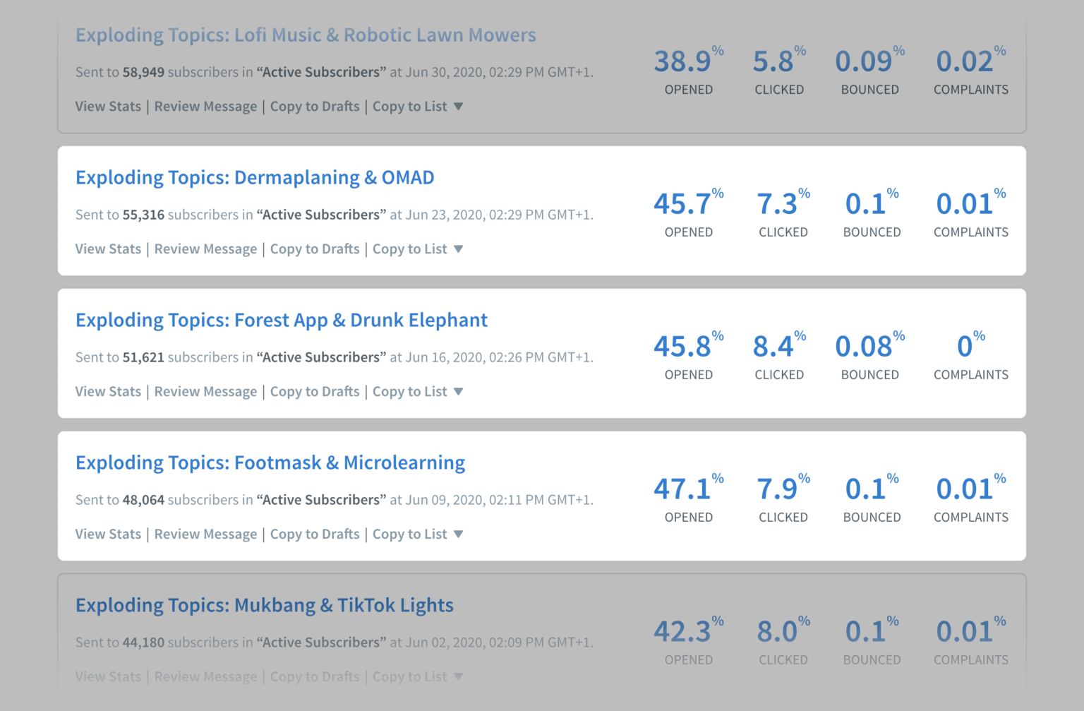 Subiecte explozive Rate mari de deschidere Exploding Topics High Open Rates