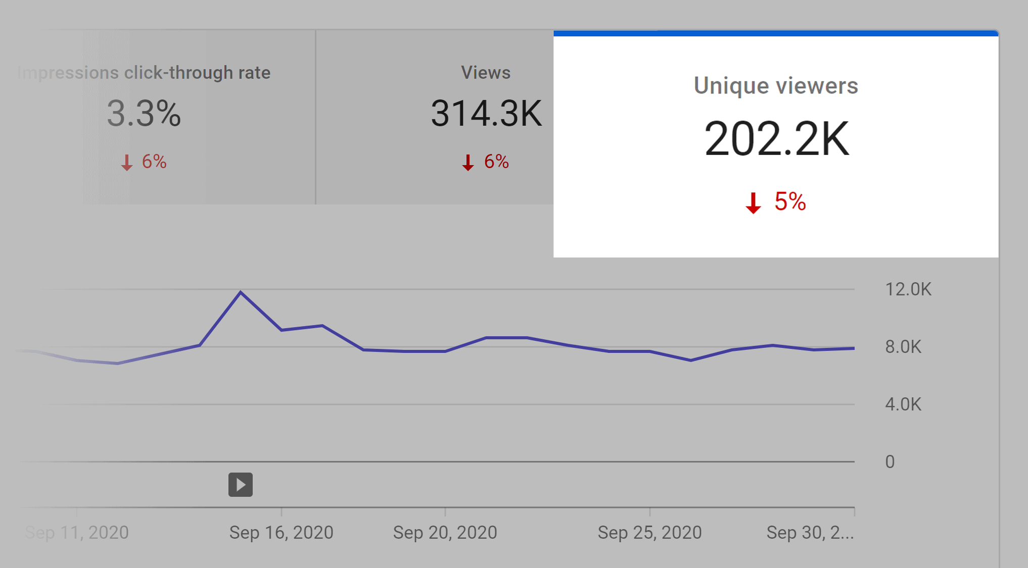 Spectatori lunari unici YouTube, septembrie 2020 YouTube Unique Monthly Viewers September 2020